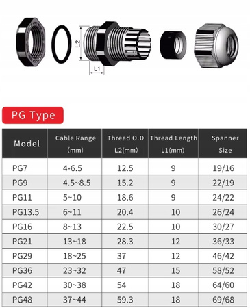 DŁAWIK KABLOWY DŁAWNICA KABLOWA PG42 VARGO